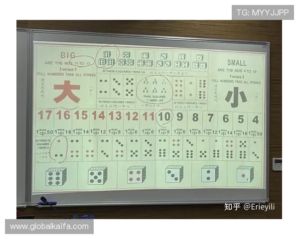 凯发赌场扑克常见错误与避免策略，减少失误提升整体游戏水平